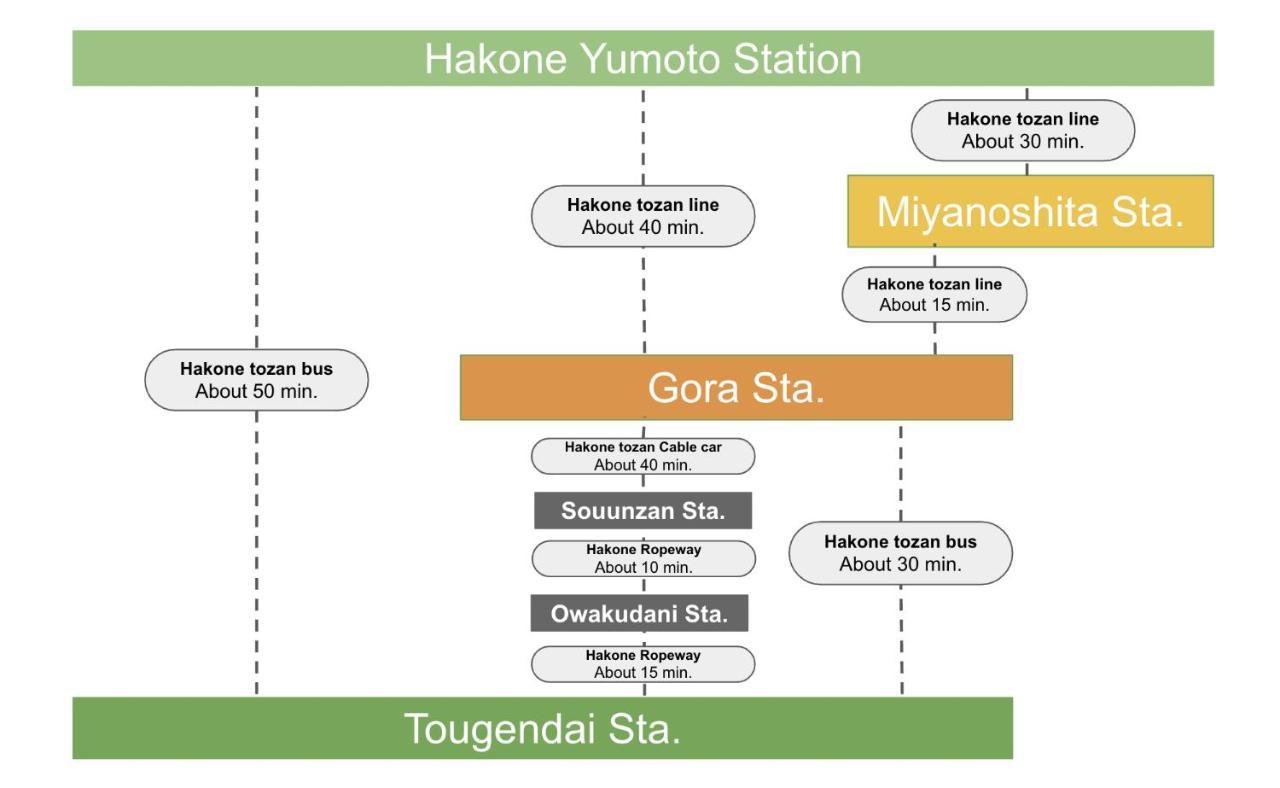 Apartamento 強羅base B棟 - Gora Base B Hakone Exterior foto